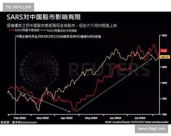 中国面临经济巨变:未见的危机冲击与转型新机遇 中国面临经济巨变:未见的危机冲击与转型新机遇