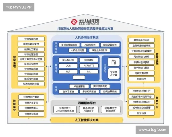 世界足球的未来:人工智能与数据如何改变比赛? 世界足球的未来:人工智能与数据如何改变比赛?