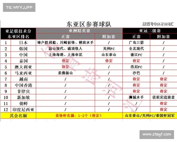 亚冠小组赛:中超球队能否突破重围? 亚冠小组赛:中超球队能否突破重围?